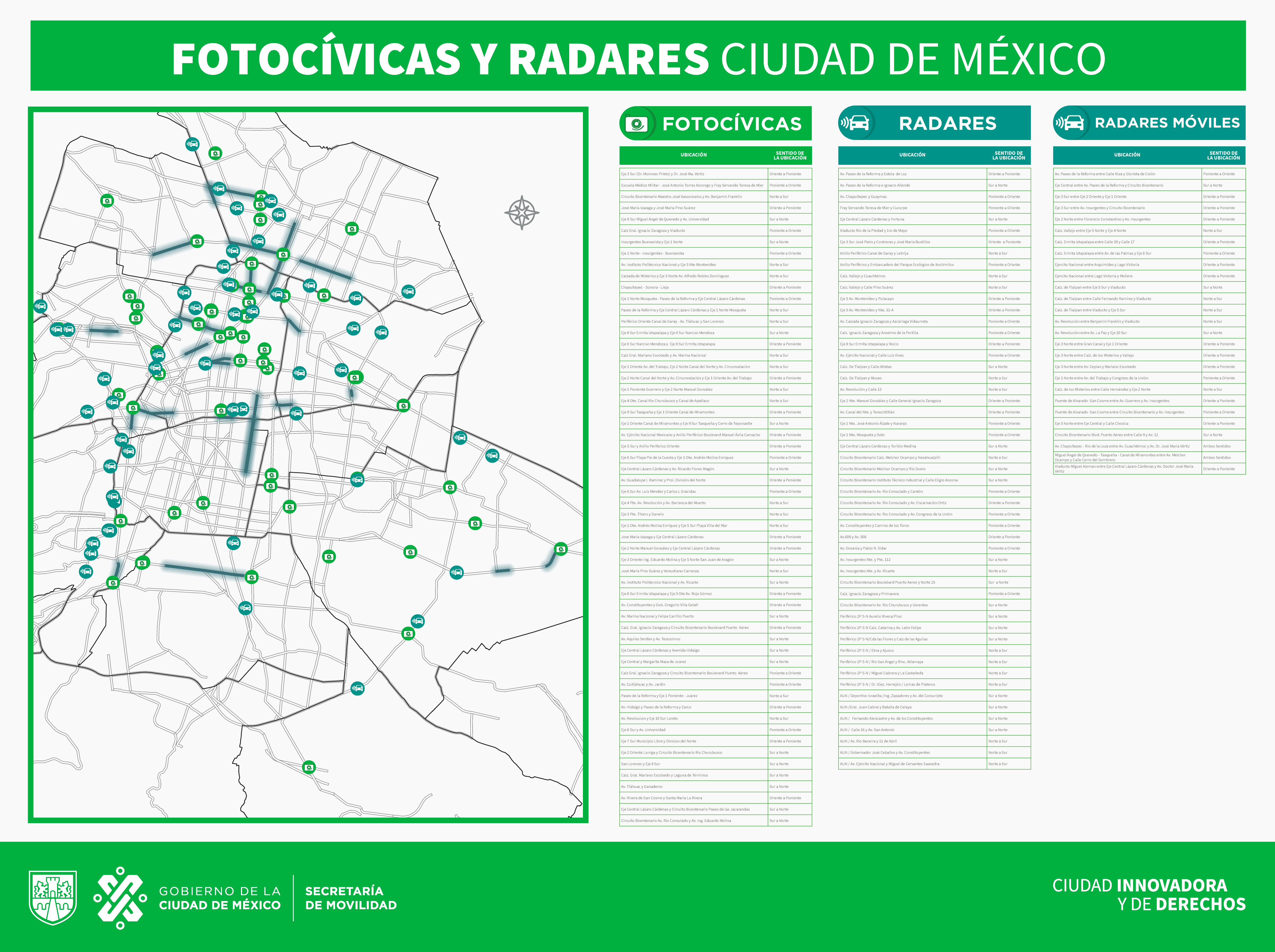 Ubicación de los dispositivos