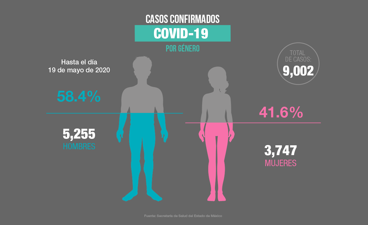 Casos positivos y defunciones a COVID-19 por municipio 20/05/2020 #regionmx