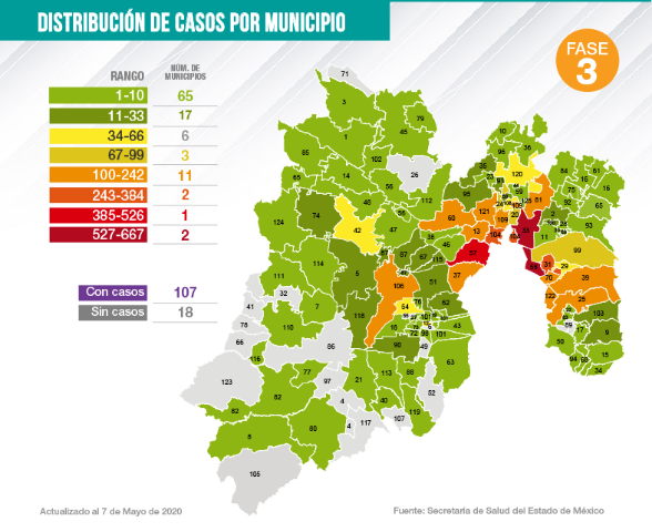 Hay más de 5 mil casos positivos a COVID-19 registrados en el EdoMéx por la Secretaría de Salud #regionmx